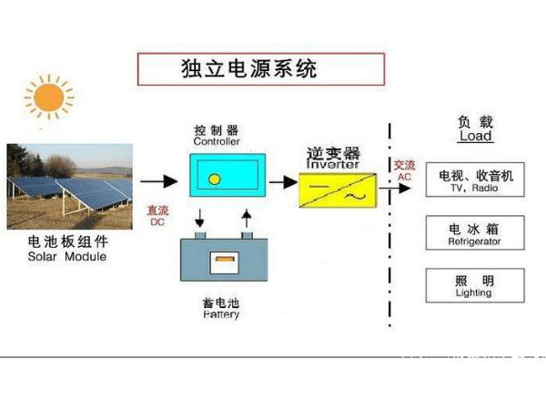 太陽能離網(wǎng)系統(tǒng)需要注意的幾個(gè)要點(diǎn)