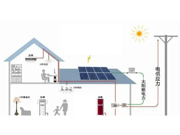 帶你讀懂光伏發(fā)電！