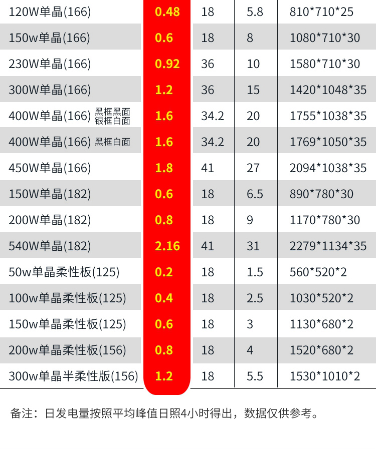 400W單晶銀框166_04