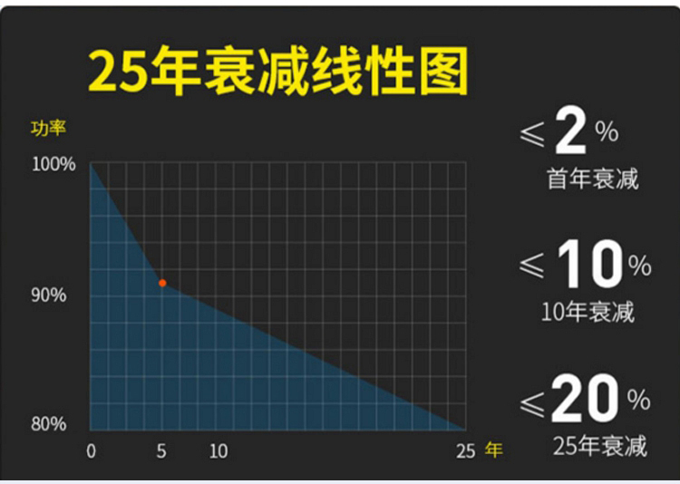 400W單晶銀框166_07