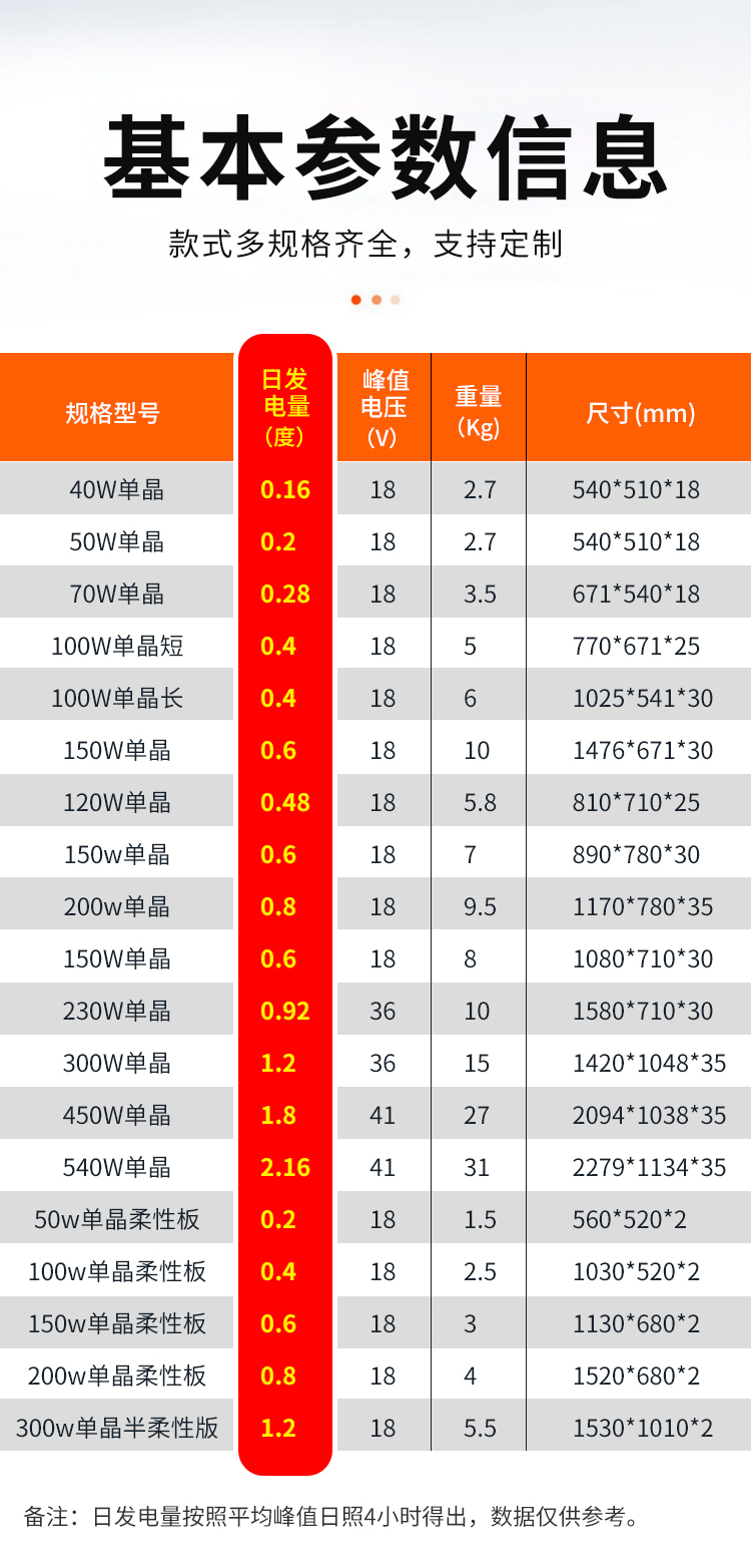 540W單晶182-_03