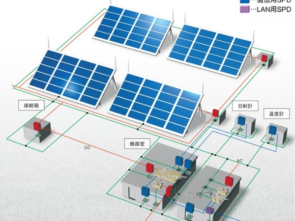 太陽能電池板是如何工作的？我們該如何使用太陽能電池？